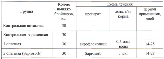 Схема пропойки бройлеров антибиотиками